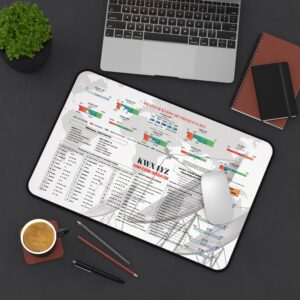 Ham Radio band plan desk mat for POTA SOTA