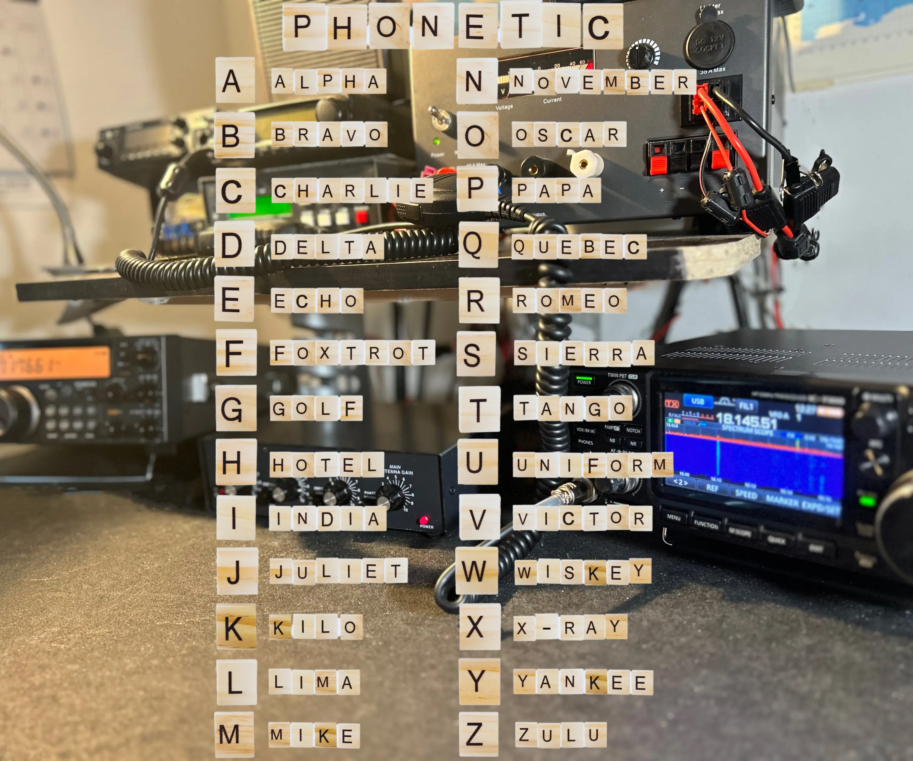 Ham Radio phonetic alphabet